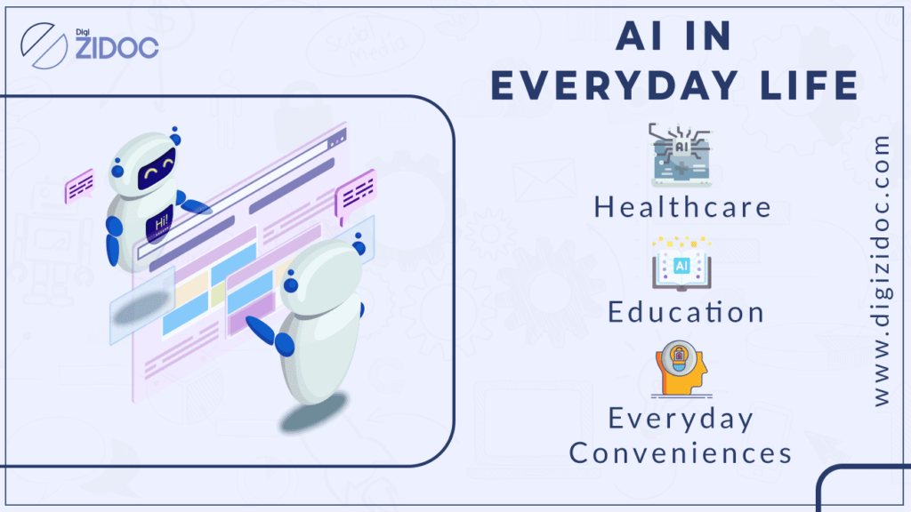 A diagram titled  “AI in Everyday Life” that lists healthcare, education, and everyday conveniences as areas where AI is used.
