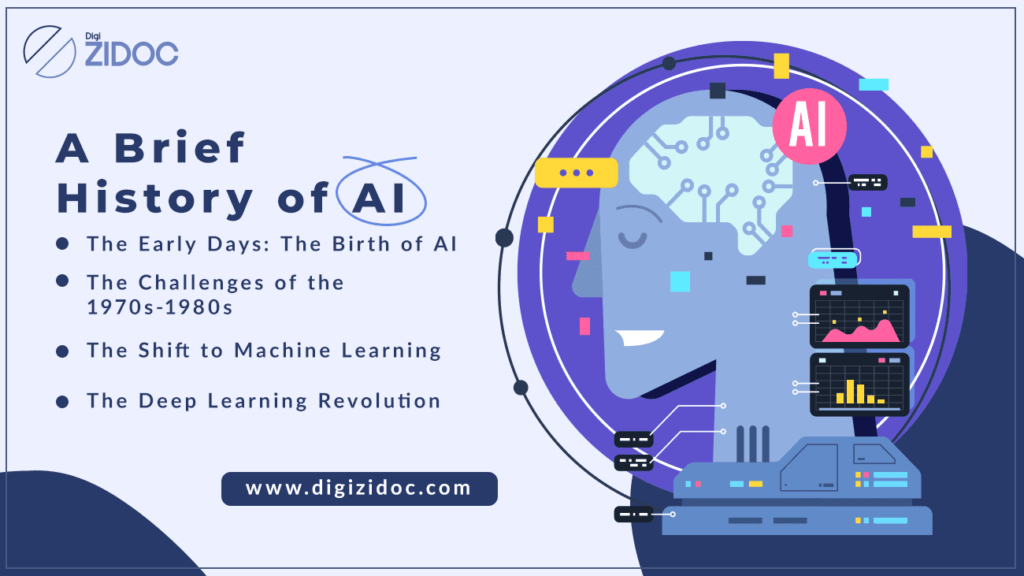 A timeline graphic showing the development of Artificial Intelligence (AI), from the early days to deep learning.